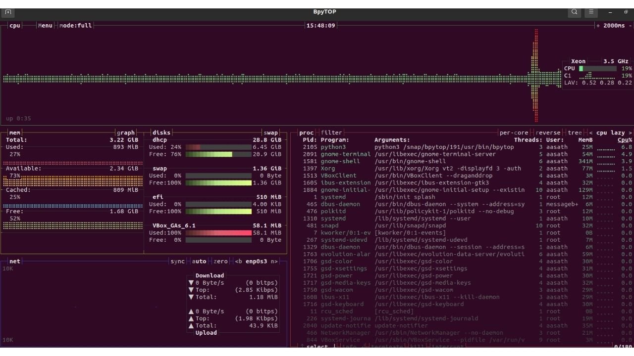 Linux Resource Monitor